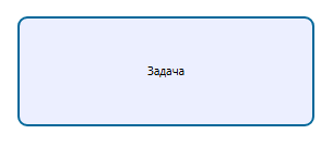 BPMN-задача