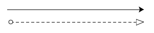 BPMN-потоки